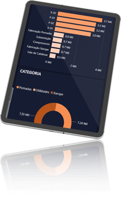 Relatório no Power BI exibido em um tablet